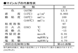 ENEOS　衝撃式空気駆動機械専用油　マインルブ30　20L