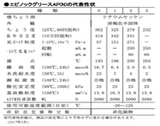 ENEOS　リチウム系極圧グリース　エピノックグリースＡＰ　#2　16kg