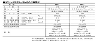 ENEOS　省エネ・万能極圧グリース　タフリックスグリース　MP2　400g×20