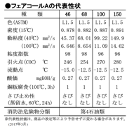 ENEOS　はん用往復動圧縮機専用油　フェアコール　20L　A46