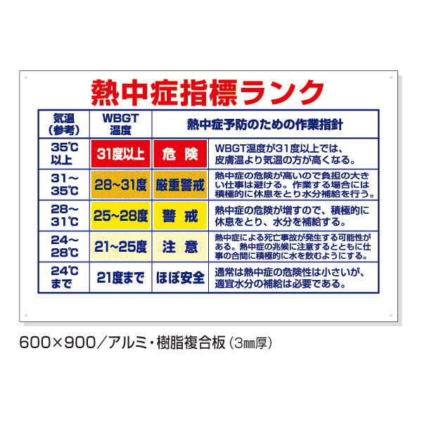 熱中症指標ランク　CN1006