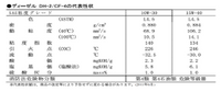 ENEOS　DPF対応ディーゼルエンジン油　10W-30　20L　ディーゼル　DH-2/CF-4