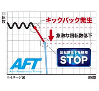 makita　マキタ　充電式ディスクグラインダ　セット品　GA001GRDX