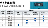 makita　マキタ　充電式ディスクグラインダ　セット品　GA418DRGX