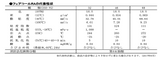 ENEOS　回転式空気圧縮機専用油　フェアコールRA32　20L