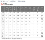 ENEOS　高級耐摩耗性油圧作動油　スーパーハイランド46　20L