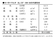 ENEOS　ガソリン車・ディーゼル車兼用オイル　モーターマルチ　SL/CF　10W-30　20L