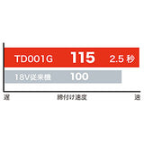 makita　マキタ　充電式インパクトドライバ　セット品　TD001GRDXB　ブラック