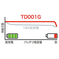 makita　マキタ　充電式インパクトドライバ　セット品　TD001GDXAR　オーセンティックレッド