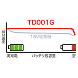 makita　マキタ　充電式インパクトドライバ　セット品　TD001GDXAR　オーセンティックレッド