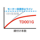 makita　マキタ　充電式インパクトドライバ　セット品　TD001GDXAR　オーセンティックレッド