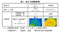 ENEOS　省エネ・万能極圧グリース　タフリックスグリース　MP2　400g×20